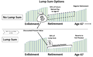 Lump Sum Options Graphic